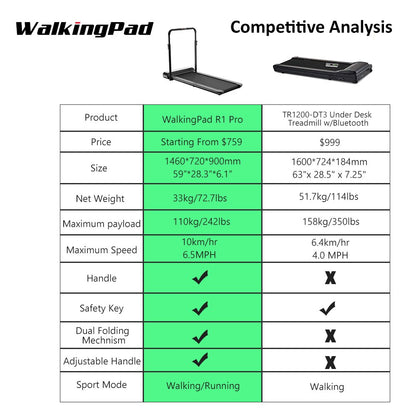 Foldable Electric Treadmill