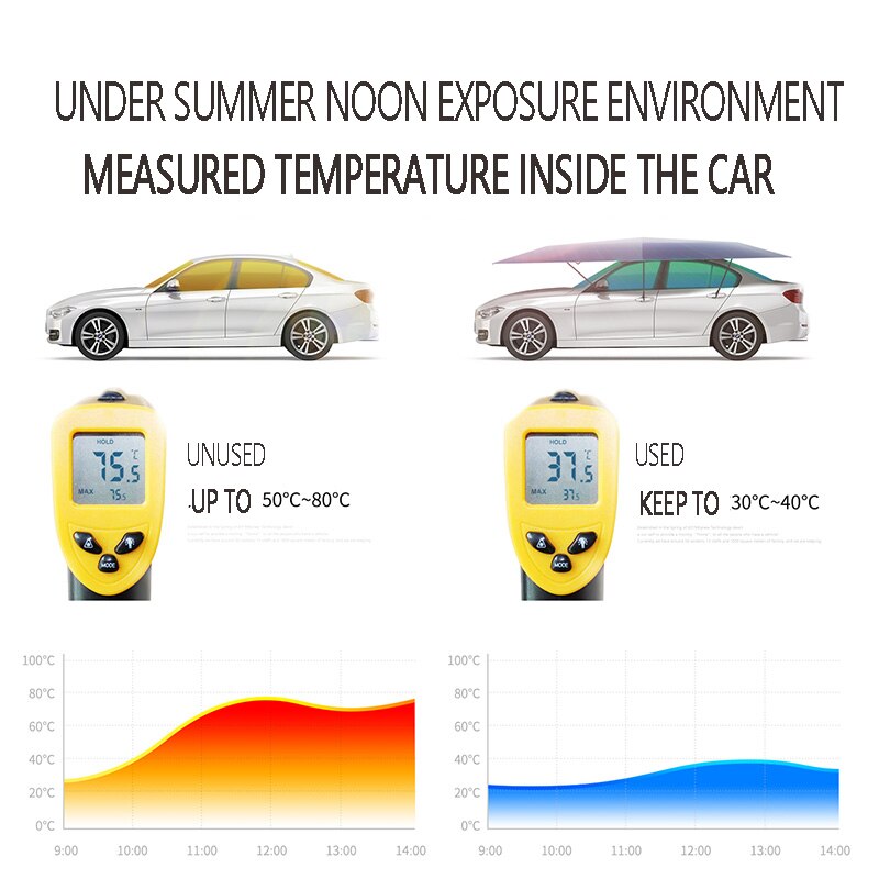 Semi-Automatic Portable Car Umbrella