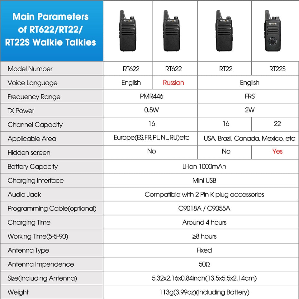 2 pcs Mini Walkie Talkie