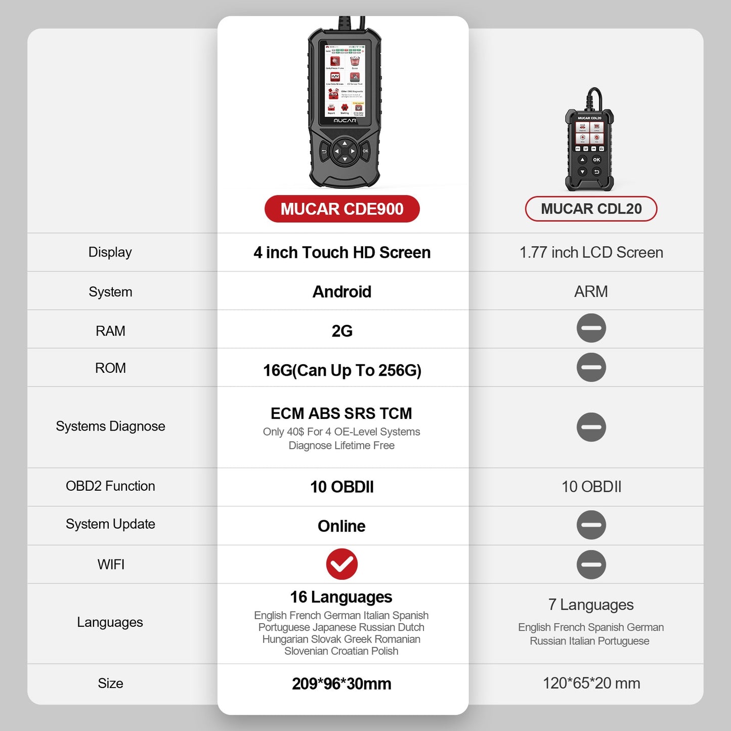 MUCAR CDL20 OBD2 Auto Diagnostic Scanner