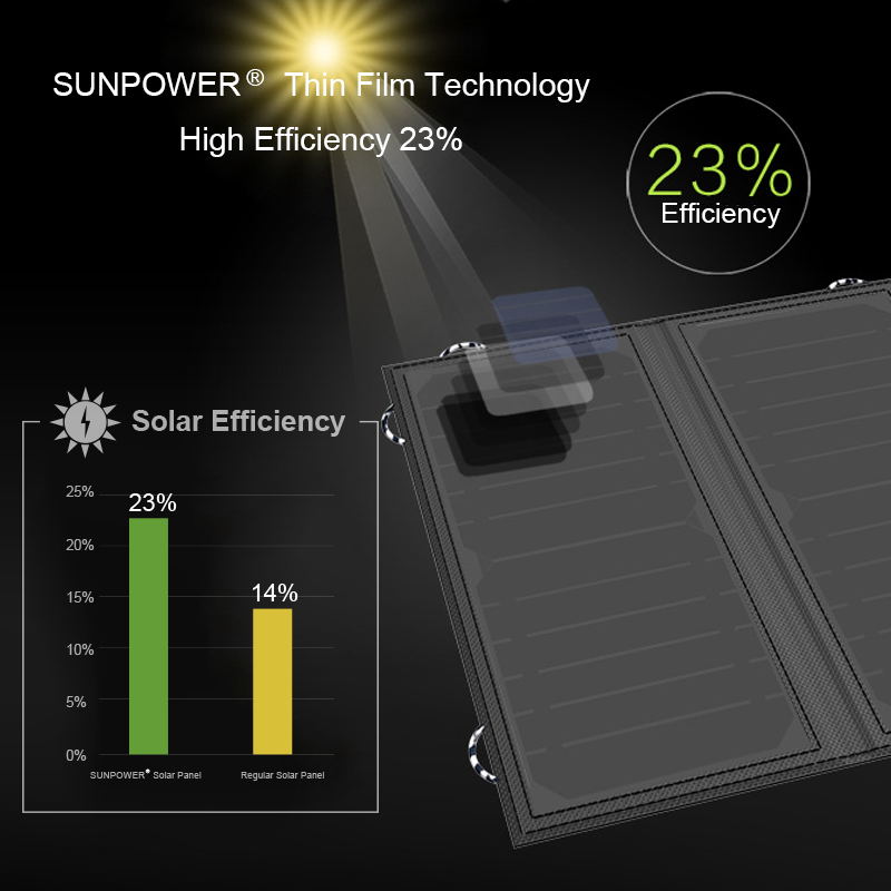 Allpowers Solar Panel 5V 21W